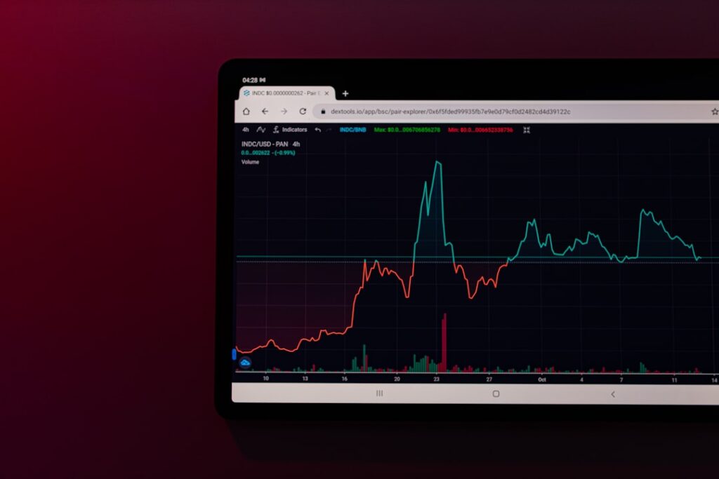 Analyzing Price Patterns and Trends