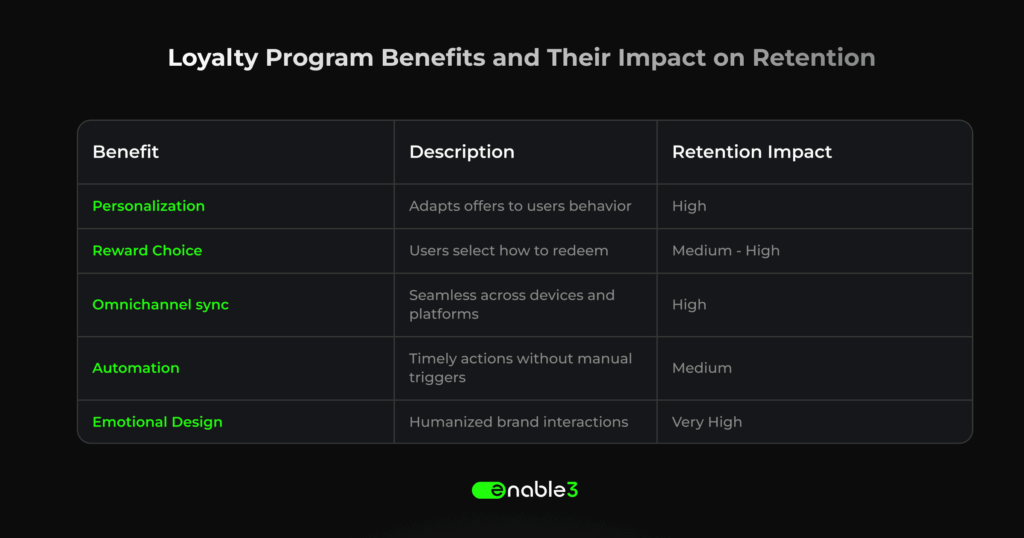 2. Loyalty Program Benefits