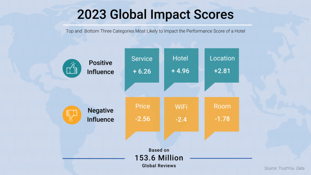 Location Analysis: Where Smart Travelers Book Their Stays