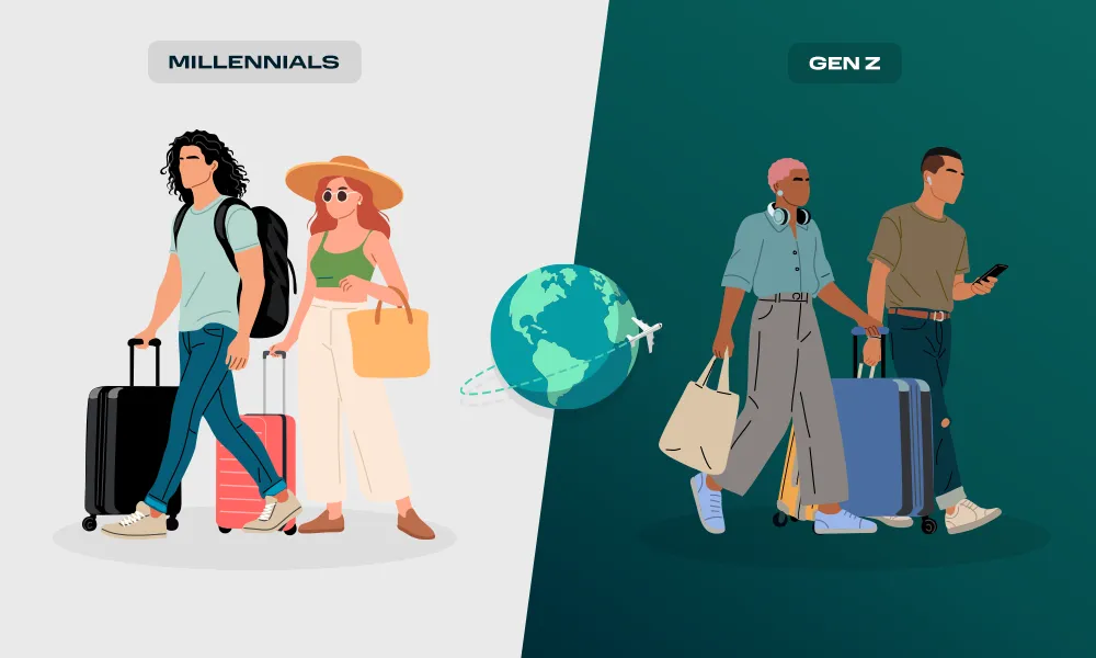 Millennial and Gen Z Travelers